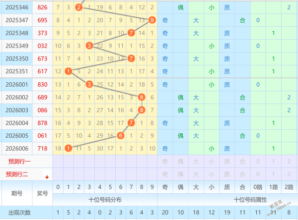 彩农秘籍大,放送,揭秘排列三,500万网彩票,500万网彩票APP,500万网彩票网页版,500万网彩票下载,500万网彩票官网