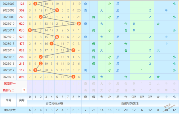独中彩金,福彩,期精准预测,500万网彩票,500万网彩票APP,500万网彩票网页版,500万网彩票下载,500万网彩票官网