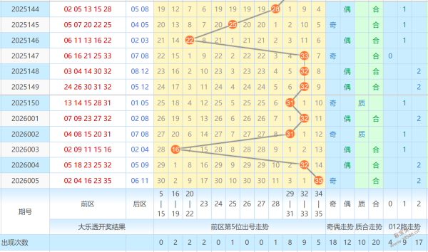 每日彩运,彩票揭秘,精准预测值,500万网彩票,500万网彩票APP,500万网彩票网页版,500万网彩票下载,500万网彩票官网