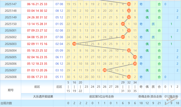 锁定好运,大乐透,预测神单出,500万网彩票,500万网彩票APP,500万网彩票网页版,500万网彩票下载,500万网彩票官网