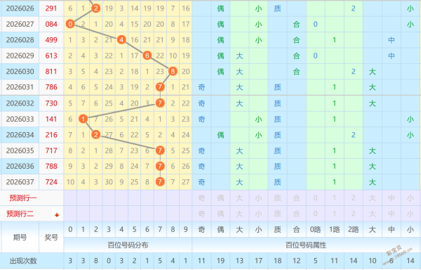 寂静风语,期排列三独,家揭秘,500万网彩票,500万网彩票APP,500万网彩票网页版,500万网彩票下载,500万网彩票官网