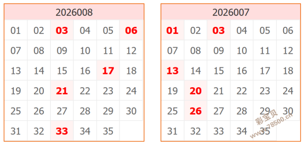 双色球揭秘,日独家预测,双色球下期,500万网彩票,500万网彩票APP,500万网彩票网页版,500万网彩票下载,500万网彩票官网
