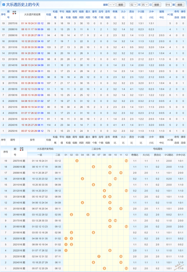 幸运速递,揭秘排列三,必中秘籍,500万网彩票,500万网彩票APP,500万网彩票网页版,500万网彩票下载,500万网彩票官网