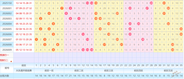 独家揭秘,期大乐透神,预测,500万网彩票,500万网彩票APP,500万网彩票网页版,500万网彩票下载,500万网彩票官网