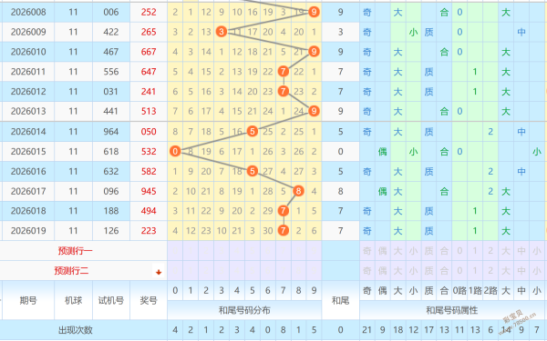 周晓红运揭,大乐透,期独家攻略,500万网彩票,500万网彩票APP,500万网彩票网页版,500万网彩票下载,500万网彩票官网