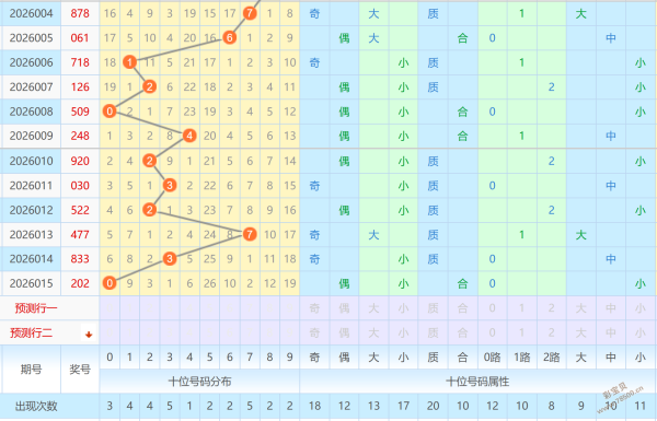 程咬金独家,揭秘,期福彩,500万网彩票,500万网彩票APP,500万网彩票网页版,500万网彩票下载,500万网彩票官网