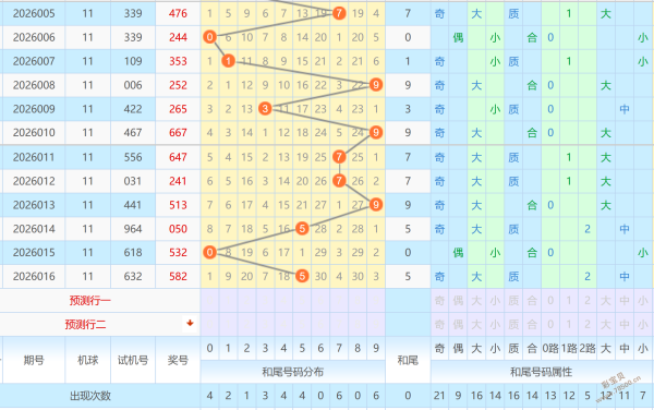 福彩,新年精选,专家质合推,500万网彩票,500万网彩票APP,500万网彩票网页版,500万网彩票下载,500万网彩票官网