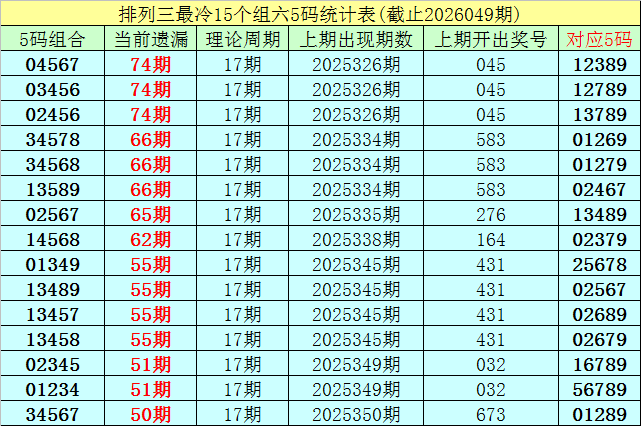 排列三,期专家两胆,推荐,500万网彩票,500万网彩票APP,500万网彩票网页版,500万网彩票下载,500万网彩票官网