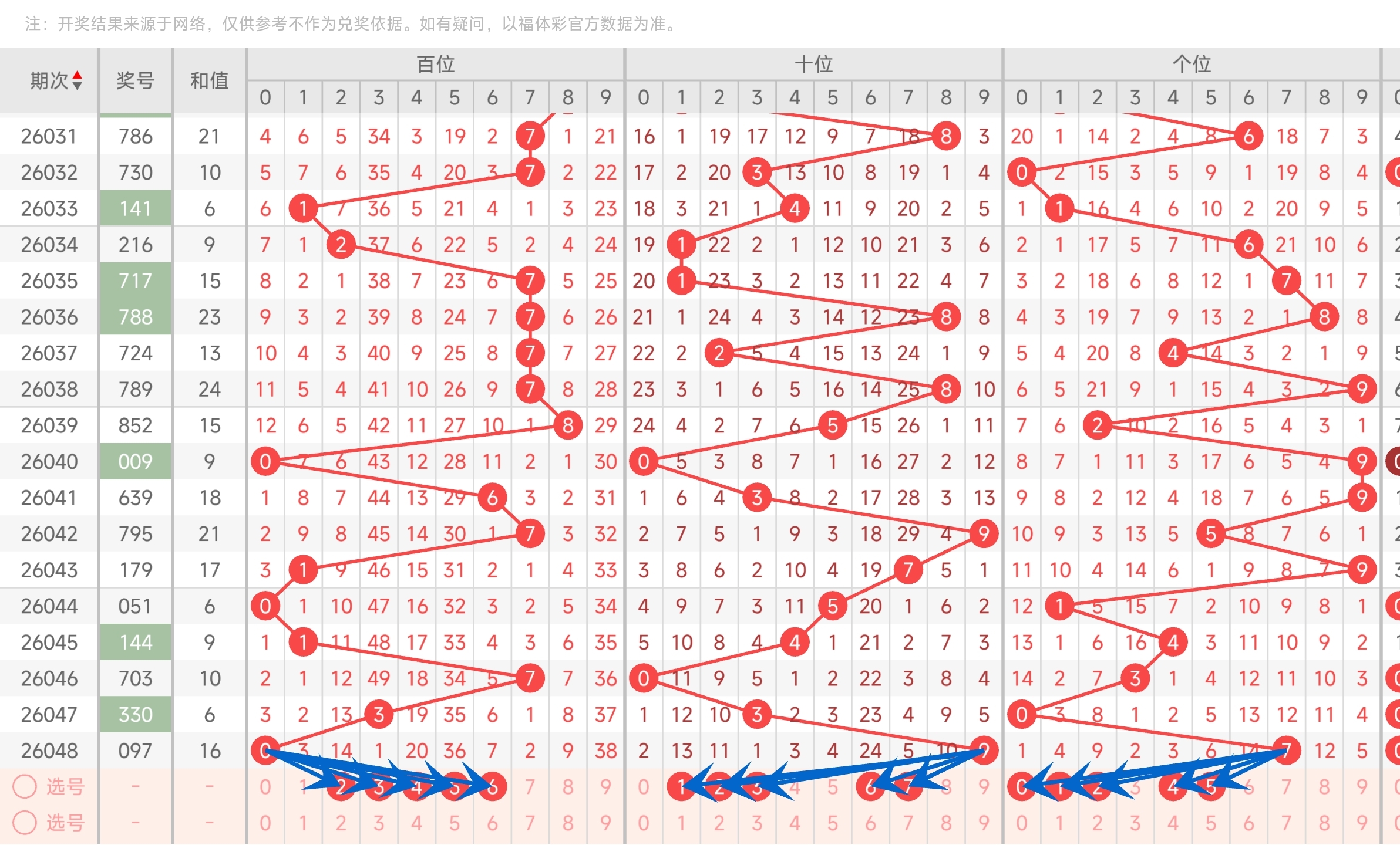 不二心排三,期预测,专家杀码分,500万网彩票,500万网彩票APP,500万网彩票网页版,500万网彩票下载,500万网彩票官网