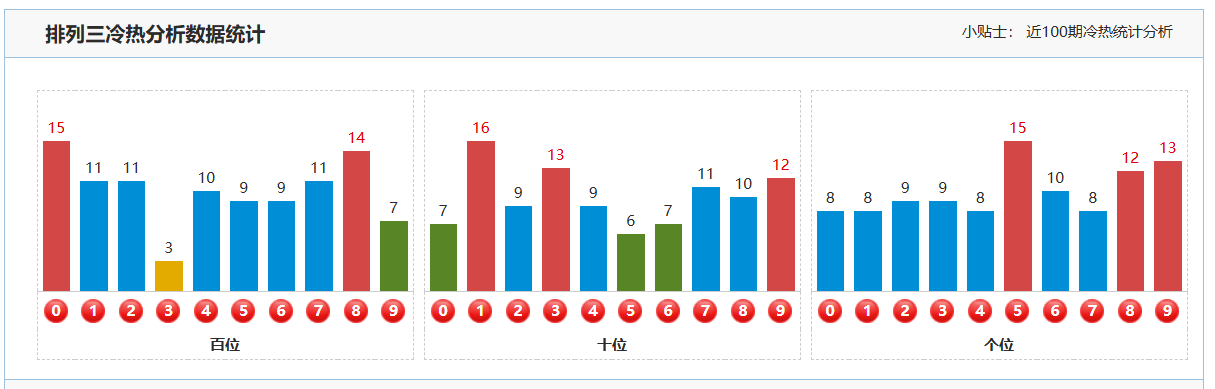 双色球,期专家预测,杀码定号推,500万网彩票,500万网彩票APP,500万网彩票网页版,500万网彩票下载,500万网彩票官网