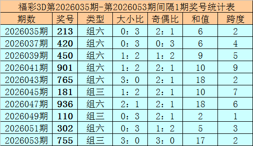 大乐透,期专家推荐,质合分析,500万网彩票,500万网彩票APP,500万网彩票网页版,500万网彩票下载,500万网彩票官网