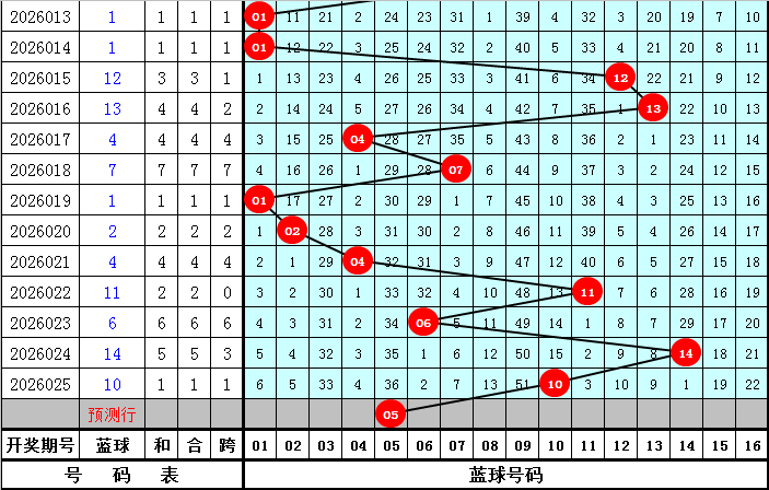 王天财双色,一码偶蓝精,单选,500万网彩票,500万网彩票APP,500万网彩票网页版,500万网彩票下载,500万网彩票官网