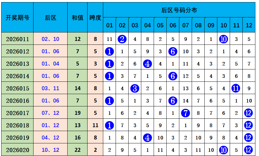 巅峰秘籍,彩票,精准预测,500万网彩票,500万网彩票APP,500万网彩票网页版,500万网彩票下载,500万网彩票官网