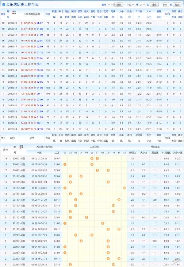 巅峰秘籍,彩票,精准预测,500万网彩票,500万网彩票APP,500万网彩票网页版,500万网彩票下载,500万网彩票官网