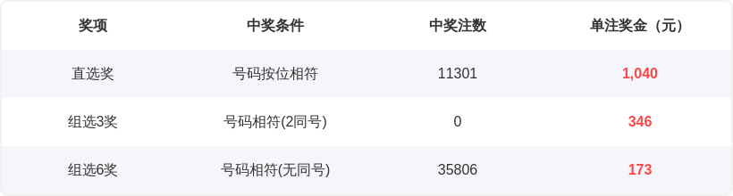 快乐,期林妹妹分,析推荐,500万网彩票,500万网彩票APP,500万网彩票网页版,500万网彩票下载,500万网彩票官网