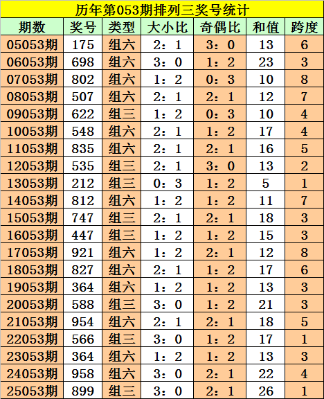 双色球,期聪爷彩预,蓝球四胆推,500万网彩票,500万网彩票APP,500万网彩票网页版,500万网彩票下载,500万网彩票官网