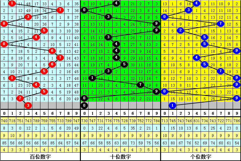 李笑岚福彩,和值,两码推,500万网彩票,500万网彩票APP,500万网彩票网页版,500万网彩票下载,500万网彩票官网