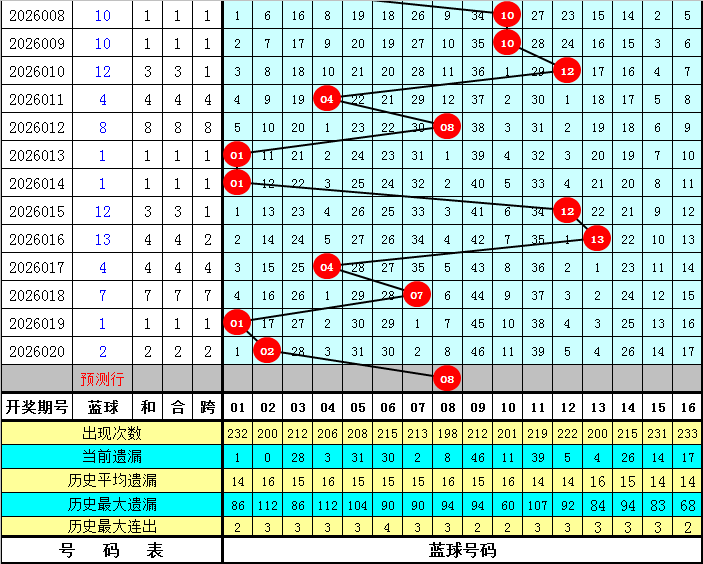 大乐透第,期专家推荐,冷号预测二,500万网彩票,500万网彩票APP,500万网彩票网页版,500万网彩票下载,500万网彩票官网