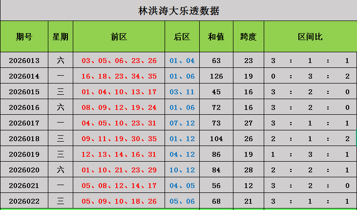 兵哥解码,排列三,期走势预测,500万网彩票,500万网彩票APP,500万网彩票网页版,500万网彩票下载,500万网彩票官网