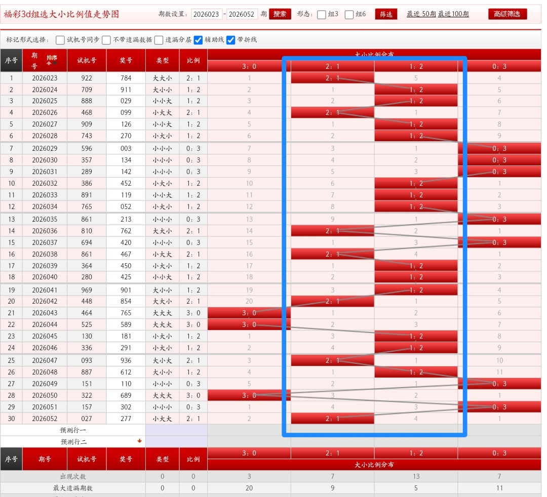 大乐透,期彩堂专家,三区质合推,500万网彩票,500万网彩票APP,500万网彩票网页版,500万网彩票下载,500万网彩票官网
