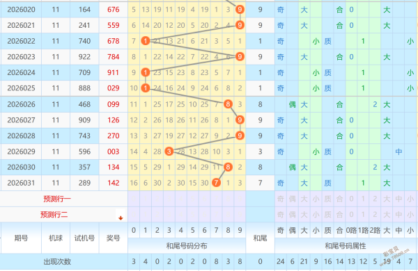 排列三,期遗漏数据,和值,500万网彩票,500万网彩票APP,500万网彩票网页版,500万网彩票下载,500万网彩票官网