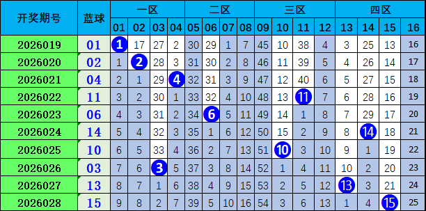 林洪涛大乐,透分析,期号预测方,500万网彩票,500万网彩票APP,500万网彩票网页版,500万网彩票下载,500万网彩票官网