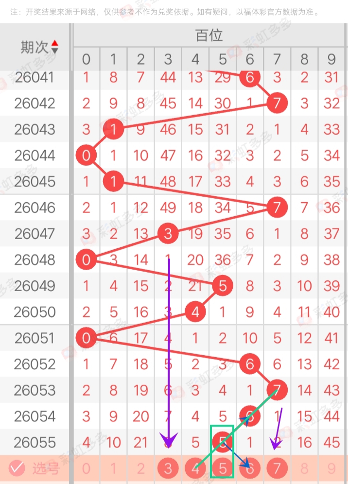 彩坛尖端,期大乐透精,准杀号神器,500万网彩票,500万网彩票APP,500万网彩票网页版,500万网彩票下载,500万网彩票官网