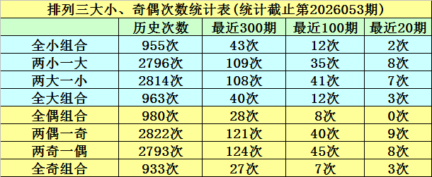 大乐透,期尼克专家,质合推荐,500万网彩票,500万网彩票APP,500万网彩票网页版,500万网彩票下载,500万网彩票官网
