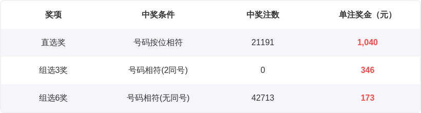 何政解析大,乐透,后区金胆,500万网彩票,500万网彩票APP,500万网彩票网页版,500万网彩票下载,500万网彩票官网
