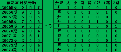 大乐透,期专家推荐,定胆杀号,500万网彩票,500万网彩票APP,500万网彩票网页版,500万网彩票下载,500万网彩票官网