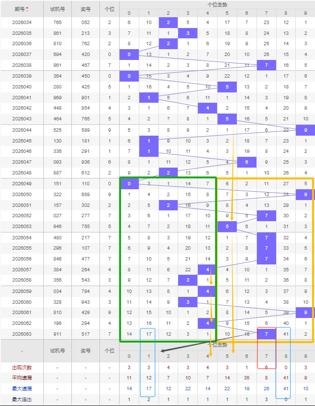 大乐透,期专家推荐,定胆杀号,500万网彩票,500万网彩票APP,500万网彩票网页版,500万网彩票下载,500万网彩票官网
