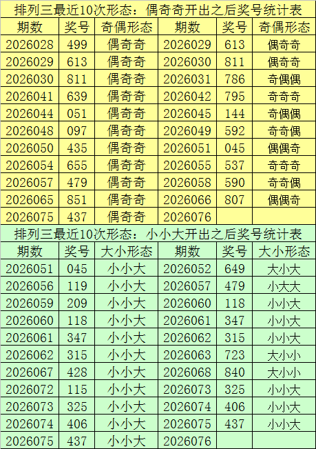 排列五,期七爷精选,推荐及,500万网彩票,500万网彩票APP,500万网彩票网页版,500万网彩票下载,500万网彩票官网