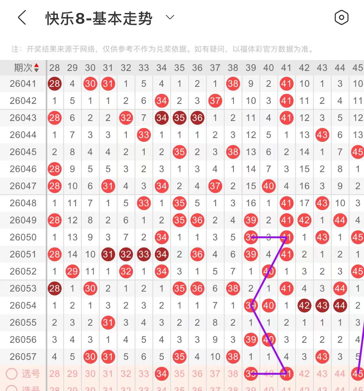 期七乐彩预,专家质合分,析推荐前区,500万网彩票,500万网彩票APP,500万网彩票网页版,500万网彩票下载,500万网彩票官网