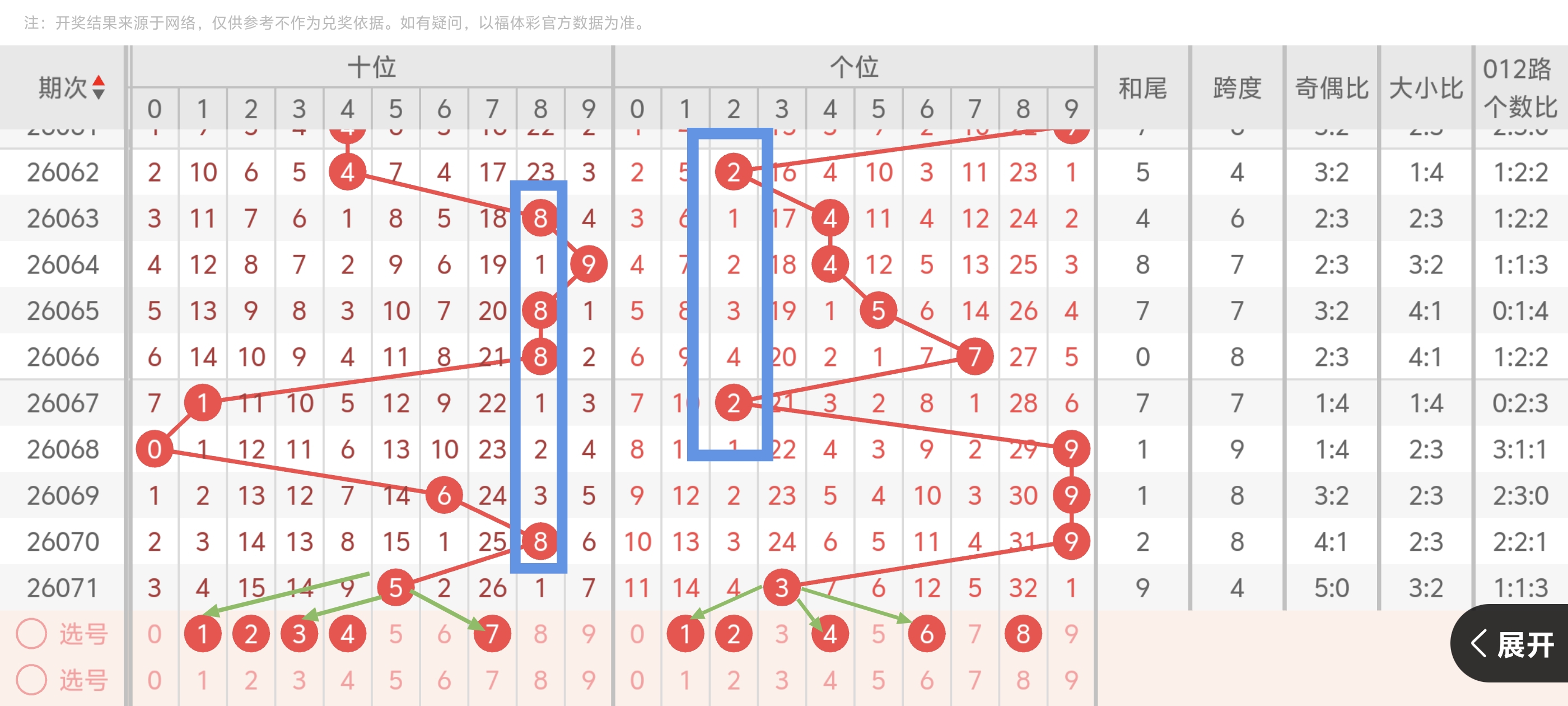 期七乐彩,专家质合分,析推荐前区,500万网彩票,500万网彩票APP,500万网彩票网页版,500万网彩票下载,500万网彩票官网