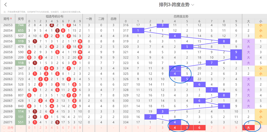 双色球,期专家红球,胆码推荐分,500万网彩票,500万网彩票APP,500万网彩票网页版,500万网彩票下载,500万网彩票官网