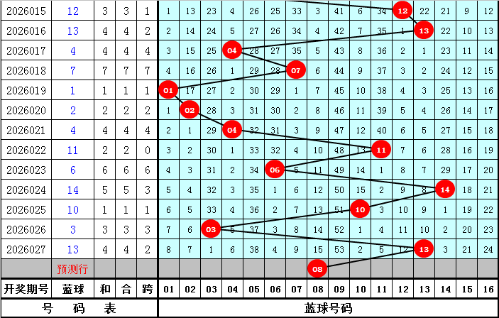 大乐透期号,一璐向阳推,荐号码分析,500万网彩票,500万网彩票APP,500万网彩票网页版,500万网彩票下载,500万网彩票官网