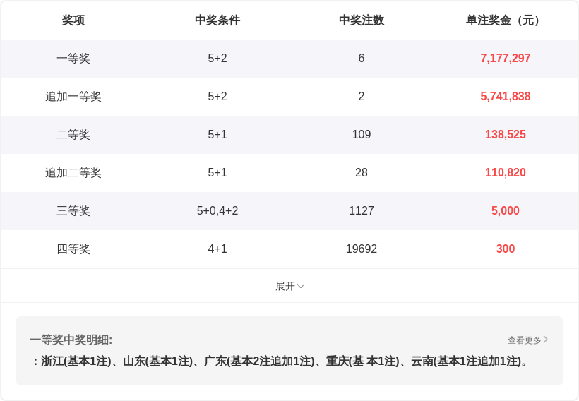 元宝双色球,前期解析助,本期专家心,500万网彩票,500万网彩票APP,500万网彩票网页版,500万网彩票下载,500万网彩票官网