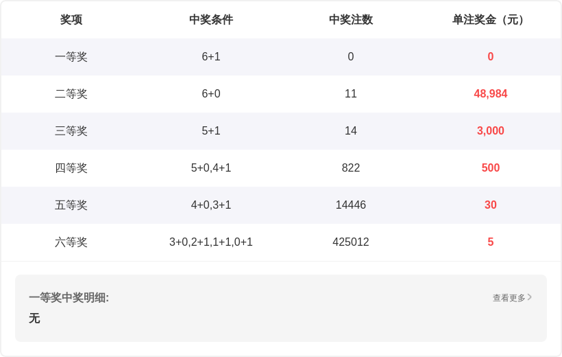 双色球,期专家预测,大乐透红蓝,500万网彩票,500万网彩票APP,500万网彩票网页版,500万网彩票下载,500万网彩票官网