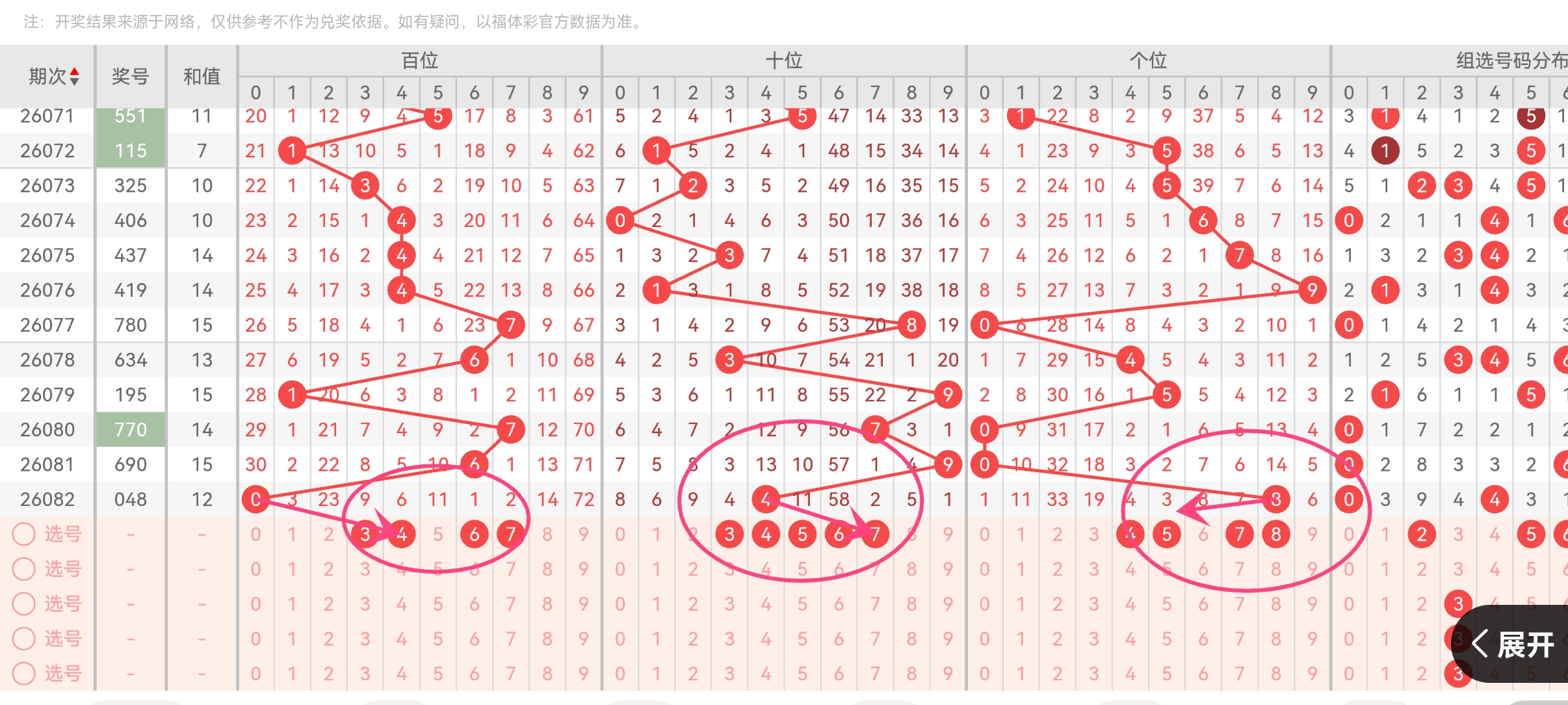 双色球,期专家预测,大乐透红蓝,500万网彩票,500万网彩票APP,500万网彩票网页版,500万网彩票下载,500万网彩票官网