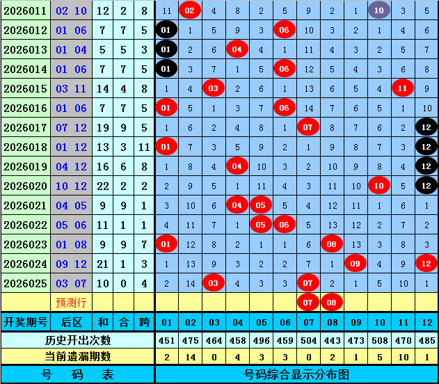 双色球,期预测,专家复式,500万网彩票,500万网彩票APP,500万网彩票网页版,500万网彩票下载,500万网彩票官网
