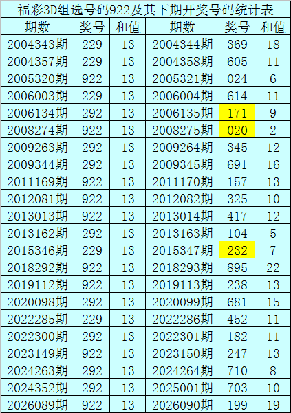福彩,期专家质合,分析推荐,500万网彩票,500万网彩票APP,500万网彩票网页版,500万网彩票下载,500万网彩票官网
