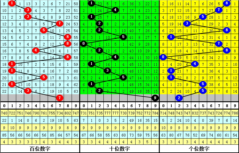 期大乐透专,家质合分析,推荐独胆,500万网彩票,500万网彩票APP,500万网彩票网页版,500万网彩票下载,500万网彩票官网