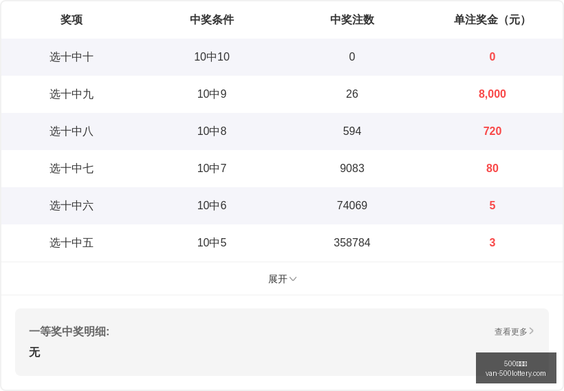 秋日彩运,大乐透,期攻略,500彩票网官网,500彩票技巧,500彩票网下载,500彩票投注,500彩票网中心