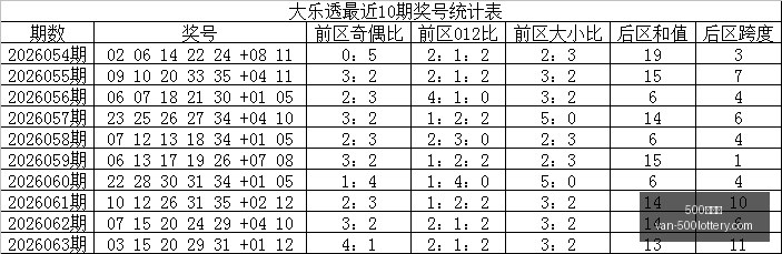 年大乐透,期独家开奖,预告,500彩票网官网,500彩票技巧,500彩票网下载,500彩票投注,500彩票网中心