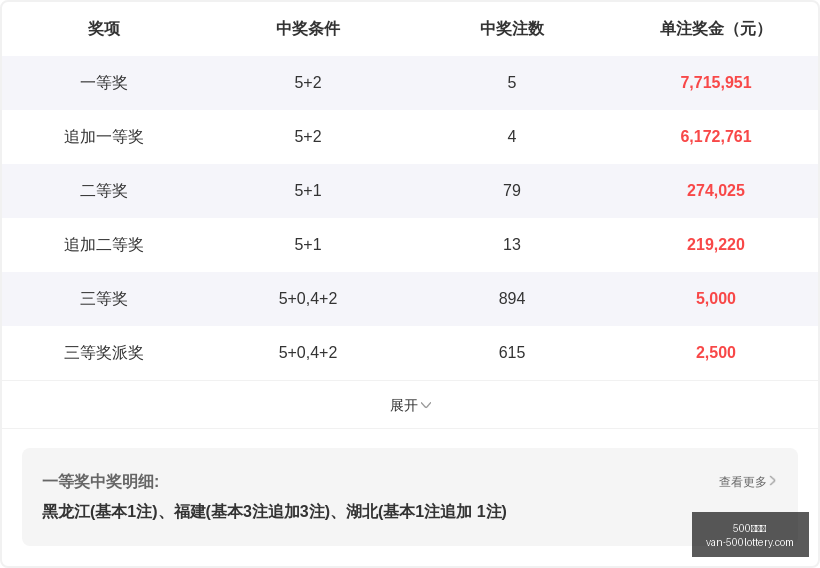 年大乐透,期独家开奖,预告,500彩票网官网,500彩票技巧,500彩票网下载,500彩票投注,500彩票网中心