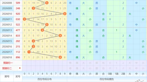 【独中彩金】福彩3D021期精准预测，和值神算，助力您一触即发！加油冲刺！