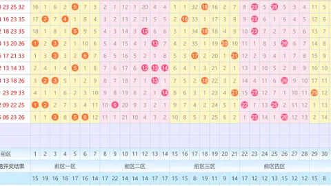 【双色球秘籍大放送】2026年首期红球攻略：八步精准锁定红球胆码，彩界高手助你一臂之力，大奖在望！