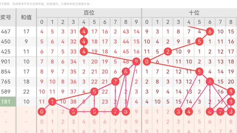 【双色奇缘】第014期双色球红球预测：神秘专家精选03、27、29，财运亨通！