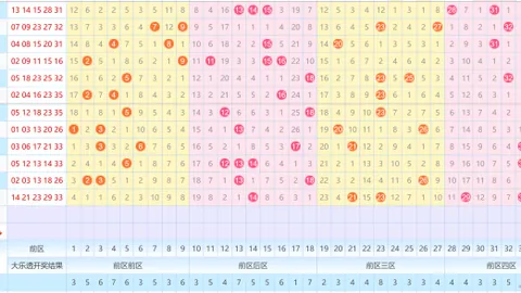 刘棋第045期大乐透专家推荐：质合分析定胆189