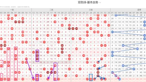 【热切冲刺】双色球2026年第015期：凤尾二码秘籍，揭秘最新中奖心得！